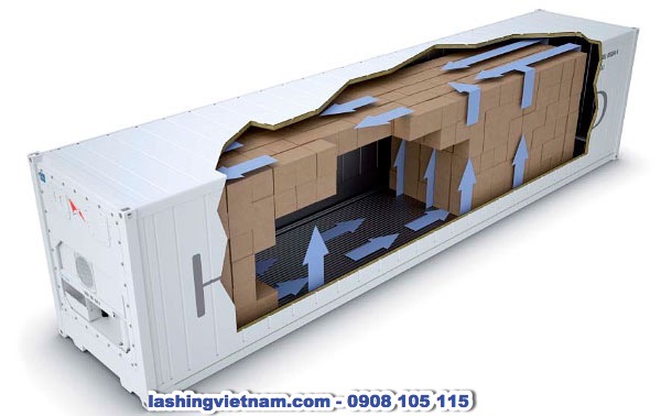 Quy Trình Đóng Hàng Vào Container Hiệu Quả Nhất – Lựa Chọn Container (hình 2) Quy Trình Đóng Hàng Vào Container Hiệu Quả Nhất – Lựa Chọn Container (hình 2)