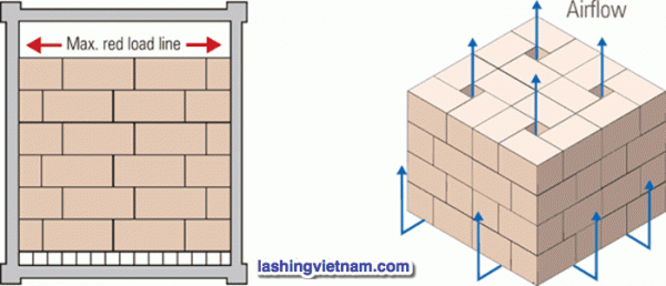 Container Lạnh Là Gì Và Cách Đóng Hàng An Toàn Vào Container Lạnh – Cách Đóng Hàng Vào Container Lạnh (hình 3)
