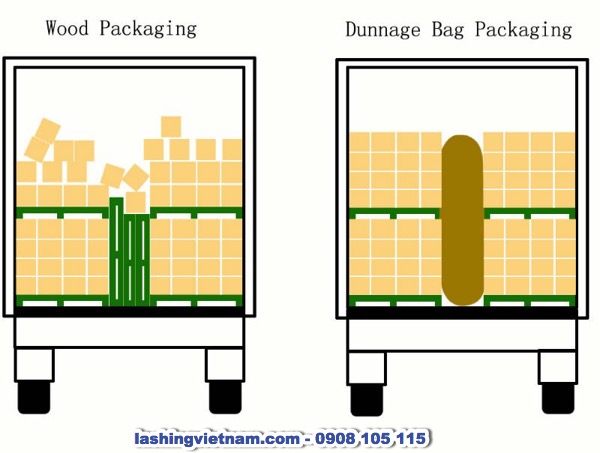Chằng Buộc Và Chèn Lót Hàng Hóa Trong Container – Túi Khí Chèn Hàng (Dunnage air bag) (hình 9)