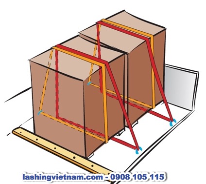 Các Phương Pháp Lashing Chằng Buộc Phổ Biến – Phương Pháp Chằng Buộc Vòng (Loop Lashing) (hình 4)