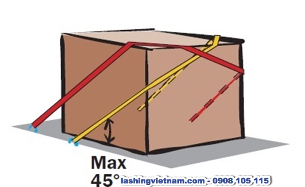 Các Phương Pháp Lashing Chằng Buộc Phổ Biến – Phương Pháp Chằng Buộc Không Có Điểm Chằng Buộc (Spring Lashing) (hình 8)