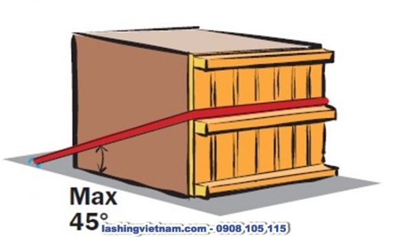 Các Phương Pháp Lashing Chằng Buộc Phổ Biến – Phương Pháp Chằng Buộc Không Có Điểm Chằng Buộc (Spring Lashing) (hình 6)