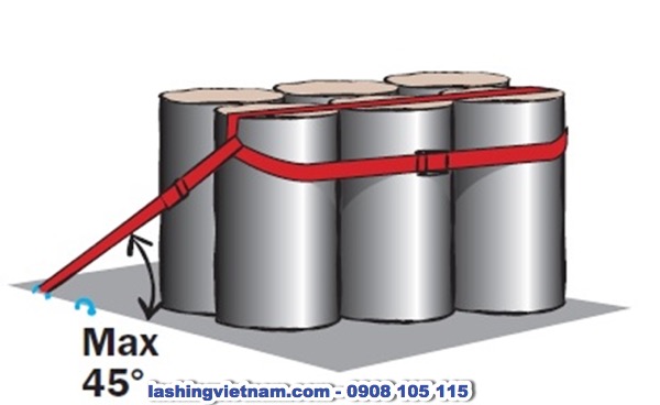 Các Phương Pháp Lashing Chằng Buộc Phổ Biến – Phương Pháp Chằng Buộc Không Có Điểm Chằng Buộc (Spring Lashing) (hình 7)